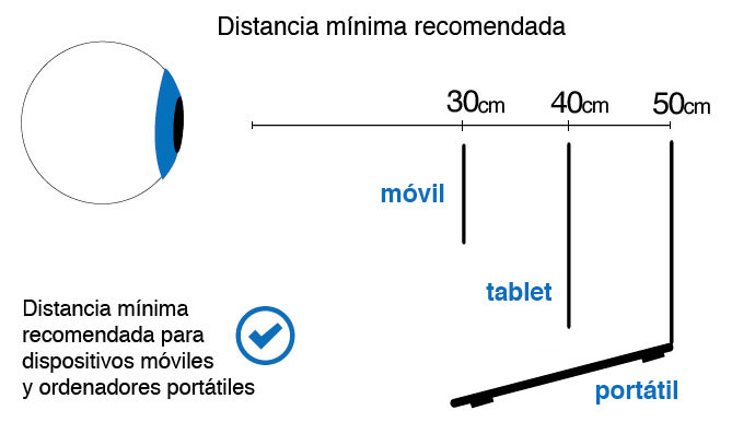 Abstand-Minimum-Augen-Bildschirm