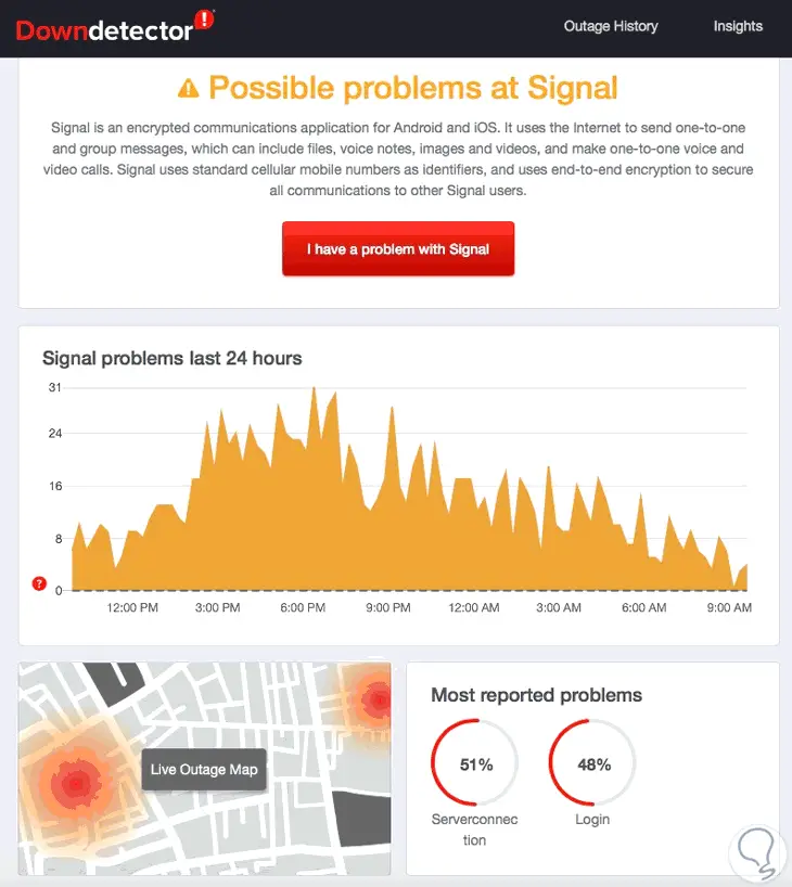 Signal funktioniert nicht -_- Check-if-down-1.png