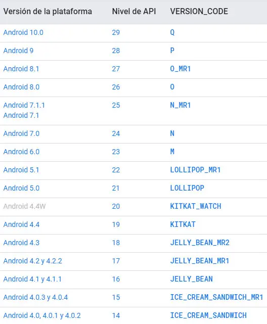 Mindestens erforderliche API-Level (minsdkversion), damit eine Anwendung auf einer bestimmten Android-Version richtig funktioniert version
