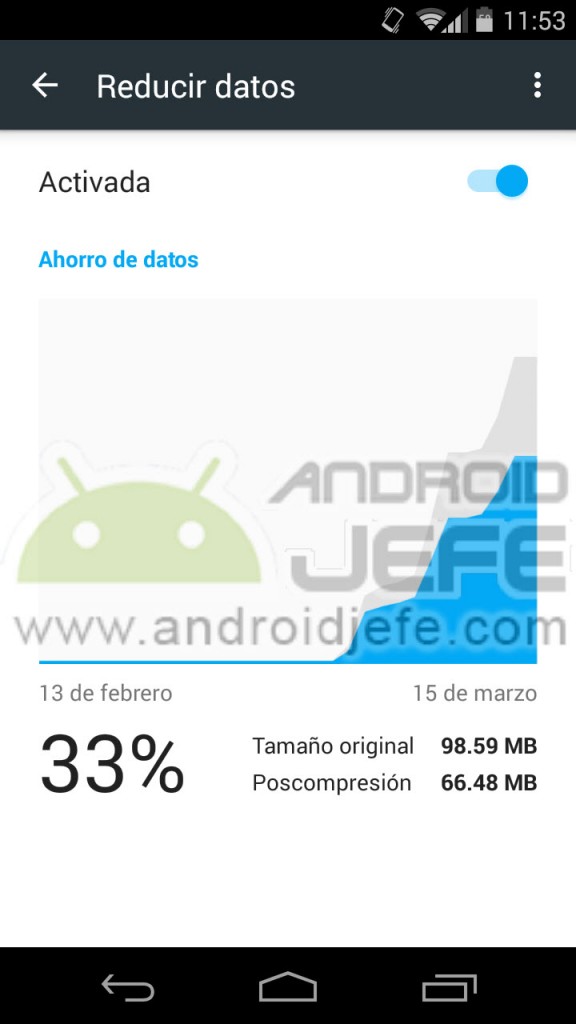Option „Daten reduzieren“ in Chrome 41 für Android 4.4.4 aktiviert.