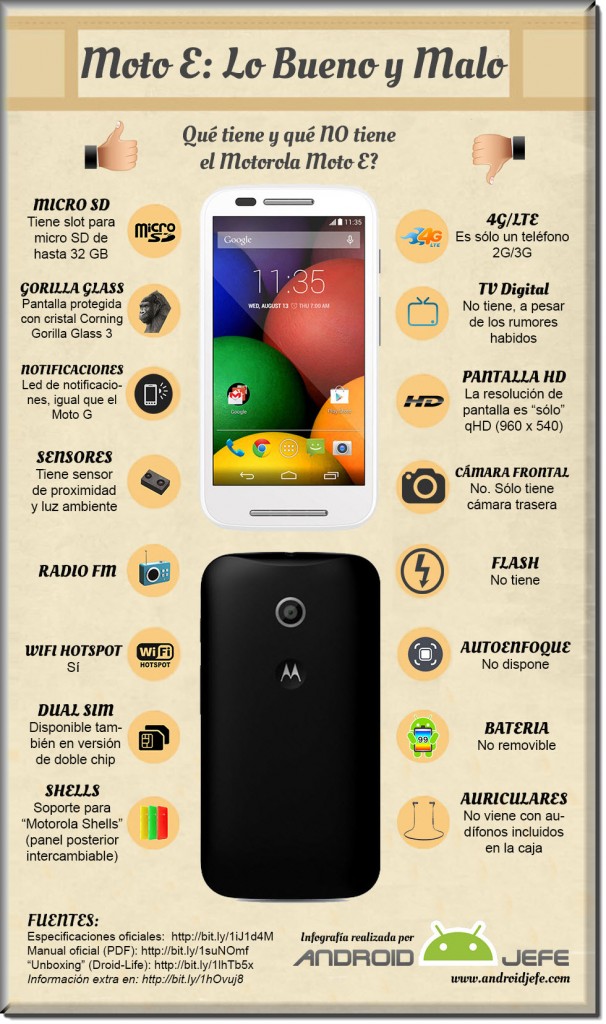 Moto und Motorola Infografik