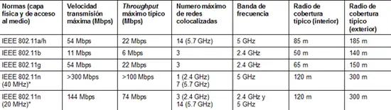 Box-WLAN