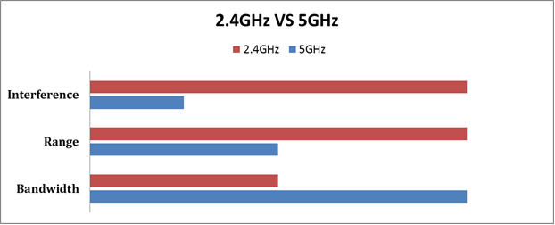 GHz