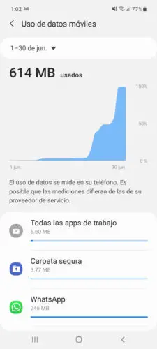 Nutzung mobiler Daten in Android