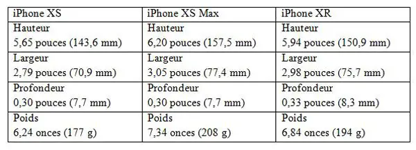 iPhone XS - iPhone XS Max