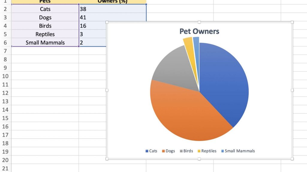 Erstellen Sie ein Tortendiagramm Excel 2