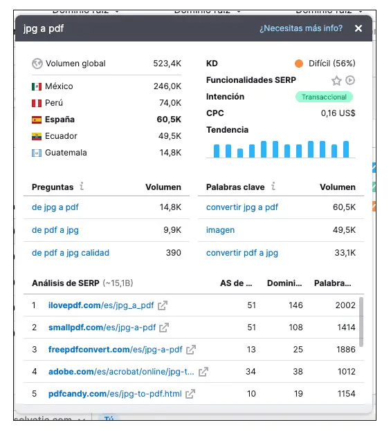 using-keyword-gaps-to-analyze-competitors-in-Semrush-3.png