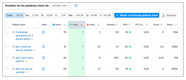 using-keyword-gaps-to-analyze-competitors-in-Semrush-5.png