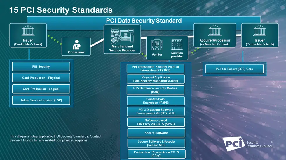 15-Standards-PCI-Sicherheit-Zahlungen.png